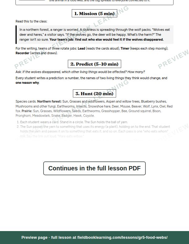 Inside: the lesson steps: What would happen if the wolves disappeared?