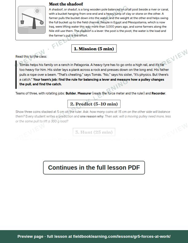 Inside: the lesson steps: How can a small push lift a big load?