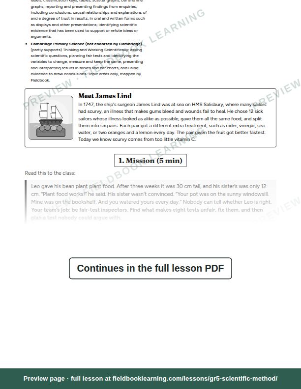 Inside: the lesson steps: What is a fair test?