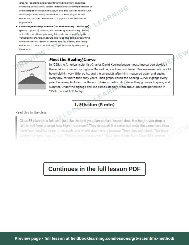 Inside: the lesson steps: How do scientists turn results into answers?