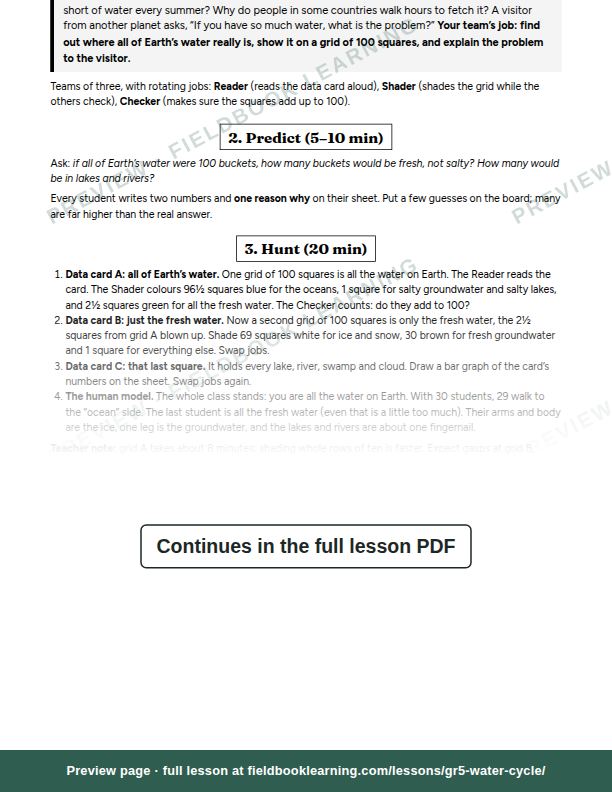 Inside: the lesson steps: Where is all of Earth's water?