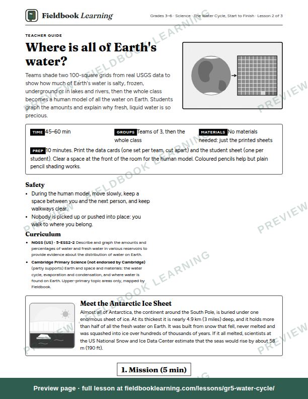 First page of the Where is all of Earth's water? teacher guide