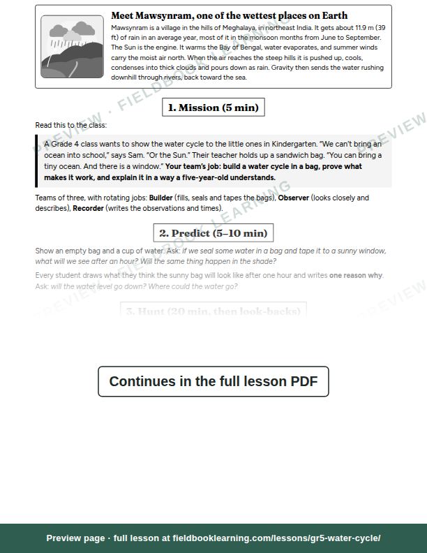 Inside: the lesson steps: Can you make a mini water cycle?