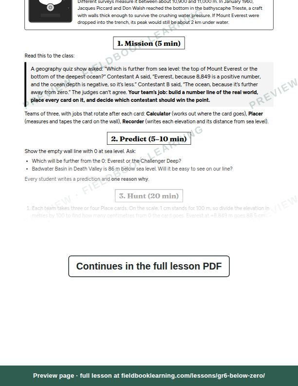 Inside: the lesson steps: Which is further from sea level?