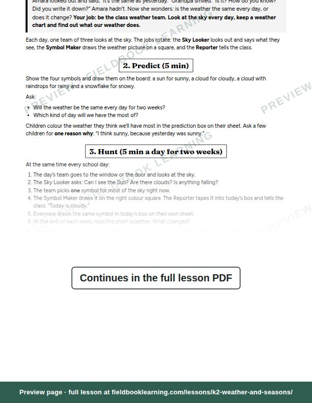 Inside: the lesson steps: What's the weather like today?