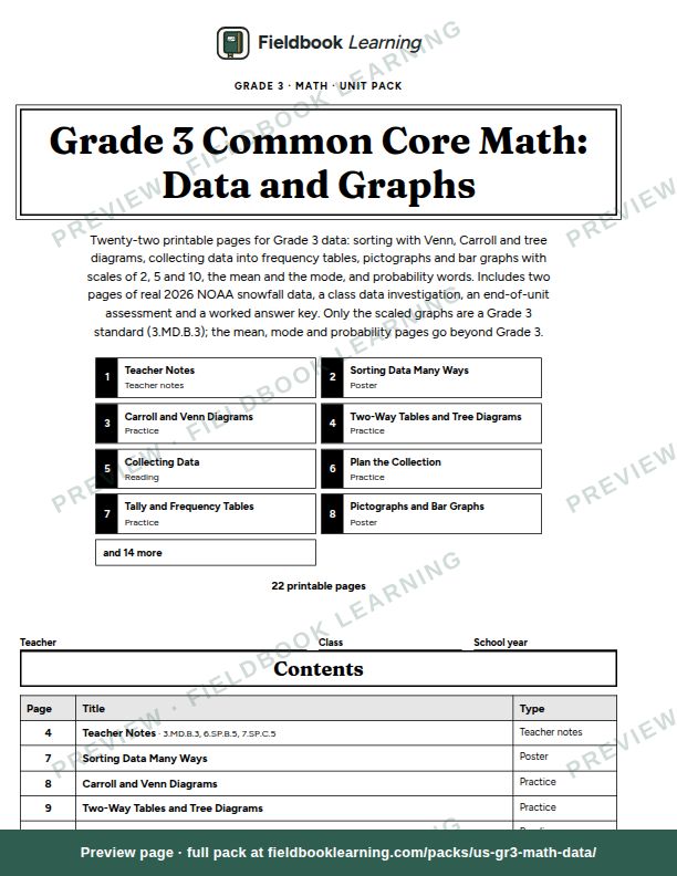 Cover page of Grade 3 Common Core Math: Data and Graphs